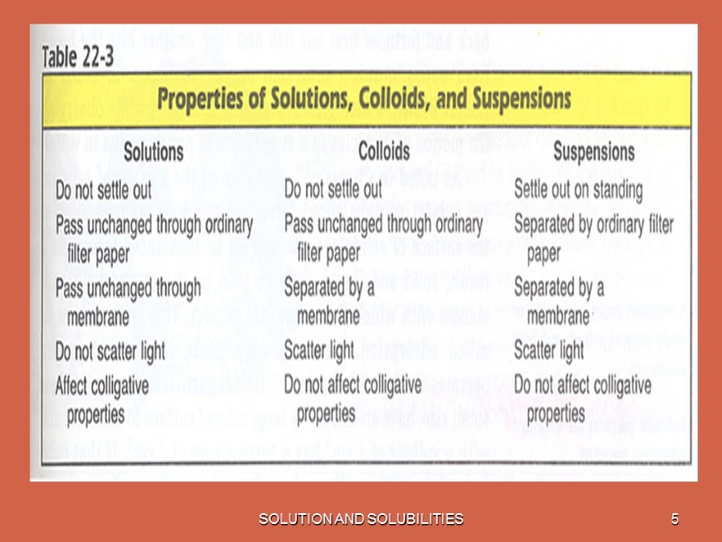SOLUTION AND SOLUBILITIES 5